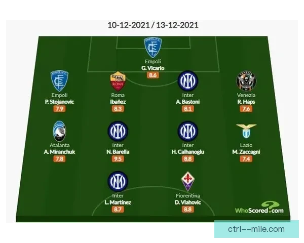 劳塔罗对阵尤文锋线对位优势与战术价值深度解析关键因素全景拆解